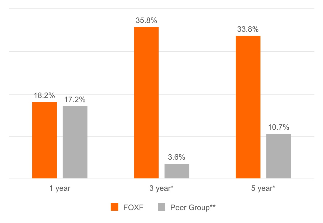 chart-cb304a797f11407a8a11.jpg